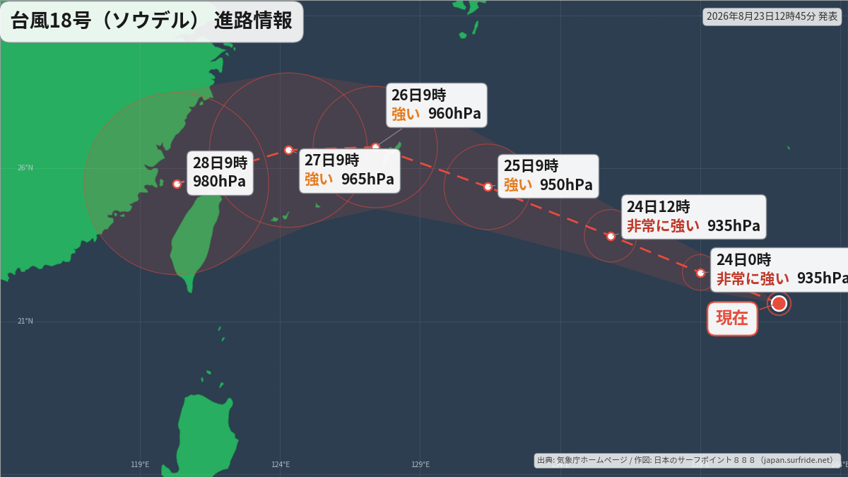 進路詳細図