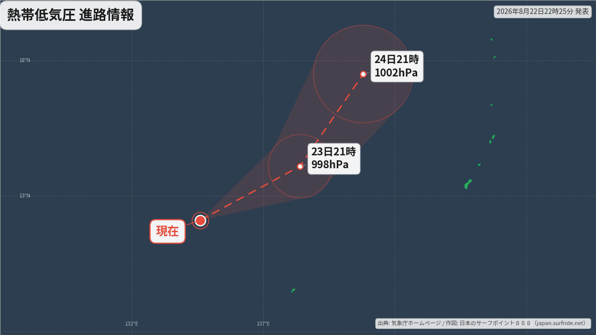 進路詳細図