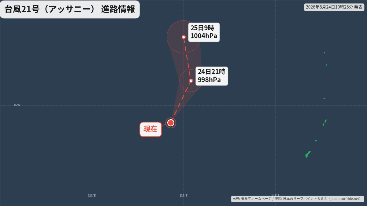 進路詳細図