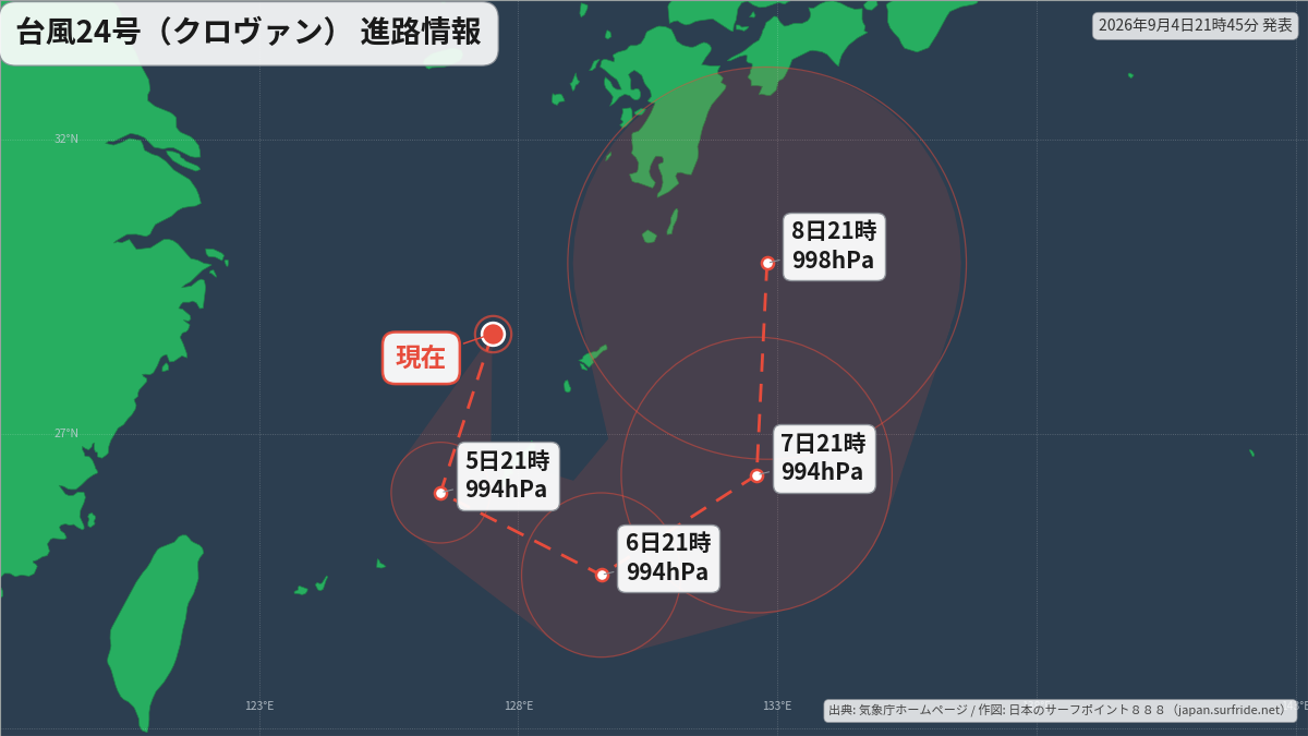 進路詳細図