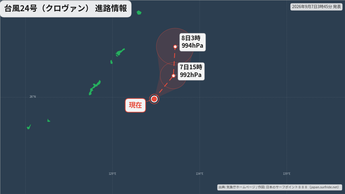 進路詳細図