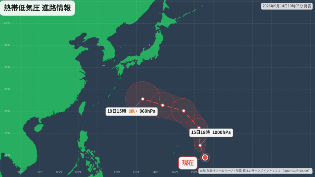 熱帯低気圧が台風へ発達の予報｜最新の位置と進路(9月14日) 進路図(広域)